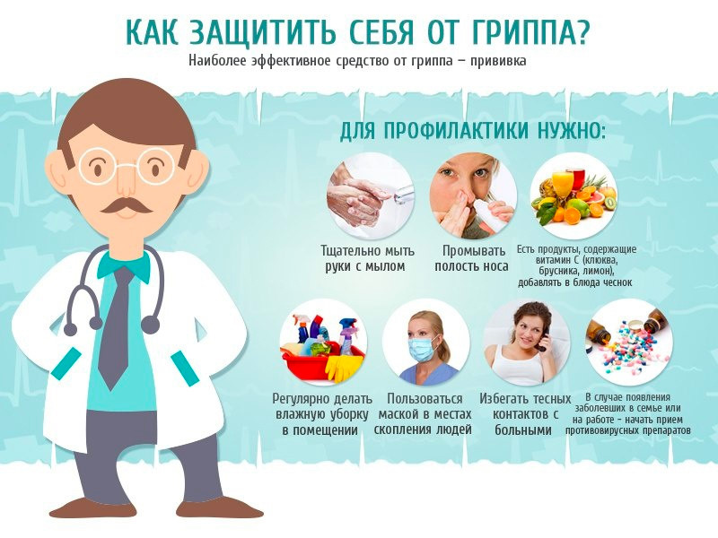 Как защитить себя от гриппа?